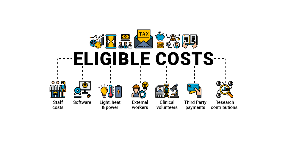 Eligible Costs for R&D Tax Credit